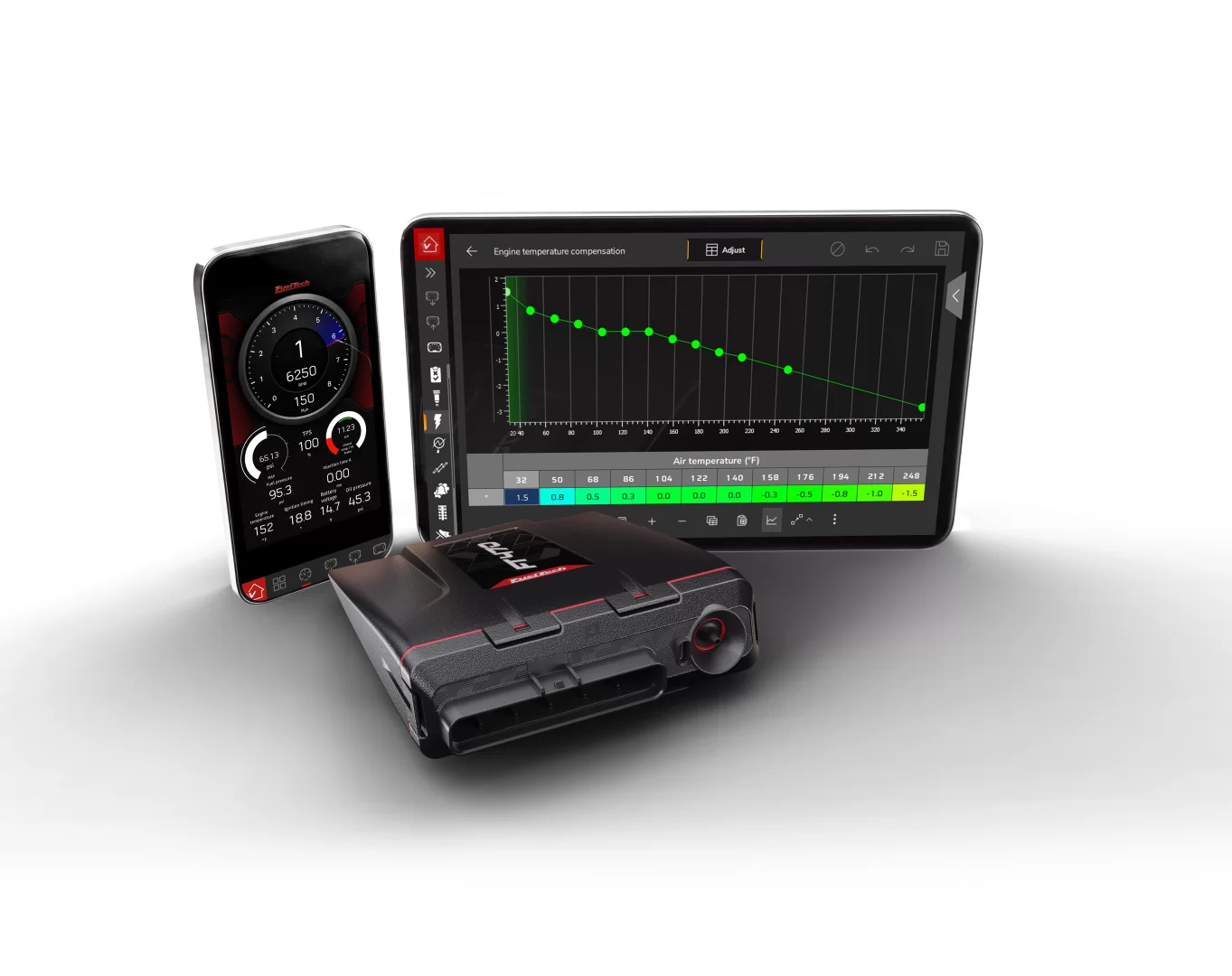 Lançamento mundial: FuelTech apresenta a FT470
